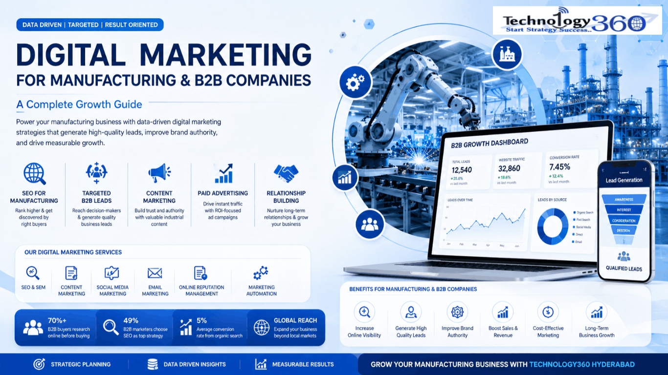 Digital Marketing for Manufacturing and B2B Industry: Complete Guide Digital Marketing for Manufacturing and B2B Industry: Complete Guide