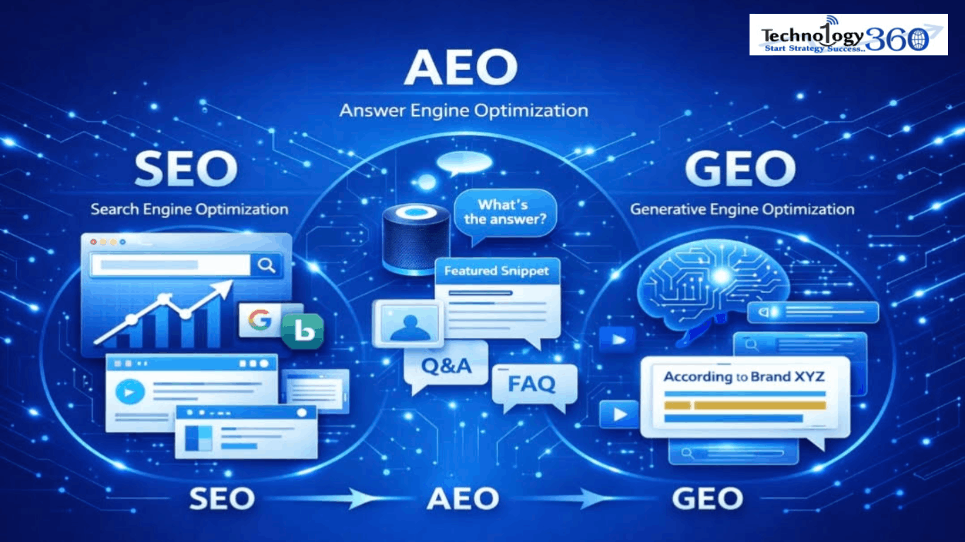 SEO vs GEO vs AEO: Key Differences, Benefits & Ranking Factors Explained SEO vs GEO vs AEO: Key Differences, Benefits & Ranking Factors Explained
